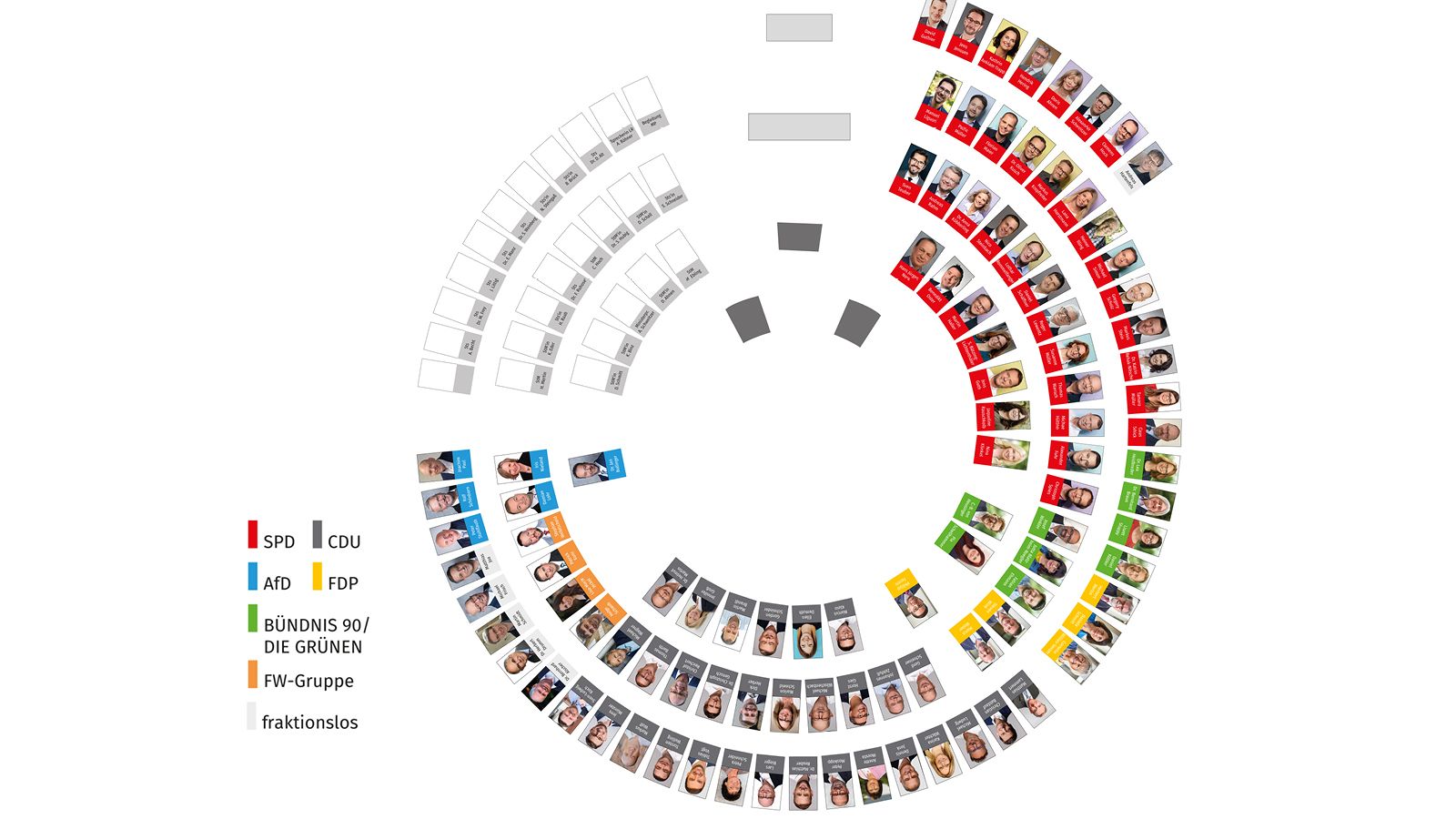 Sitzordnung der Abgeordneten des Landtags Rheinland-Pfalz im Plenarsaal des Deutschhauses in der 18. Wahlperiode; in der Grafik sind die Sitzplätze der Fraktionen farblich unterschiedlich dargestellt: SPD-Fraktion (rote Sitzplätze), Fraktion BÜNDNIS 90 / DIE GRÜNEN (grüne Sitzplätze), FDP-Fraktion (gelbe Sitzplätze), CDU-Fraktion (schwarze Sitzplätze), FREIE WÄHLER-Gruppe (orange Sitzplätze), AfD-Fraktion (hellblaue Sitzplätze), fraktionslose Abgeordnete (graue Sitzplätze), Redepult und Sitzungsdokumentarischer Dienst (dunkelgraue Sitzplätze); Sitzungsvorstand (hellgraue Sitzplätze)