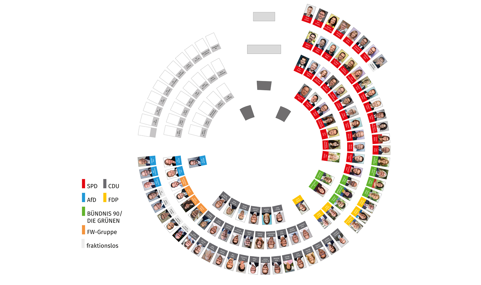 Sitzordnung der Abgeordneten des Landtags Rheinland-Pfalz im Plenarsaal des Deutschhauses in der 18. Wahlperiode; in der Grafik sind die Sitzplätze der Fraktionen farblich unterschiedlich dargestellt: SPD-Fraktion (rote Sitzplätze), Fraktion BÜNDNIS 90 / DIE GRÜNEN (grüne Sitzplätze), FDP-Fraktion (gelbe Sitzplätze), CDU-Fraktion (schwarze Sitzplätze), FREIE WÄHLER-Gruppe (orange Sitzplätze), AfD-Fraktion (hellblaue Sitzplätze), fraktionslose Abgeordnete (graue Sitzplätze), Redepult und Sitzungsdokumentarischer Dienst (dunkelgraue Sitzplätze); Sitzungsvorstand (hellgraue Sitzplätze)