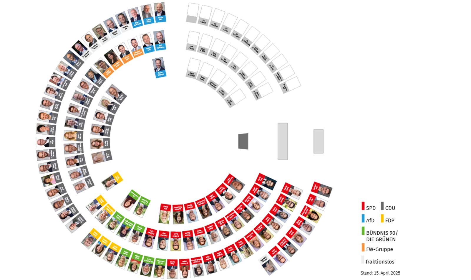 Sitzordnung der Abgeordneten des Landtags Rheinland-Pfalz im Plenarsaal des Deutschhauses in der 18. Wahlperiode; in der Grafik sind die Sitzplätze der Fraktionen farblich unterschiedlich dargestellt: SPD-Fraktion (rote Sitzplätze), Fraktion BÜNDNIS 90 / DIE GRÜNEN (grüne Sitzplätze), FDP-Fraktion (gelbe Sitzplätze), CDU-Fraktion (schwarze Sitzplätze), FREIE WÄHLER-Gruppe (orange Sitzplätze), AfD-Fraktion (hellblaue Sitzplätze), fraktionslose Abgeordnete (graue Sitzplätze), Redepult und Sitzungsdokumentarischer Dienst (dunkelgraue Sitzplätze); Sitzungsvorstand (hellgraue Sitzplätze)